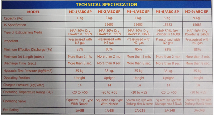 Abc Powder Based Fire ExtinguishersTechnical Specification